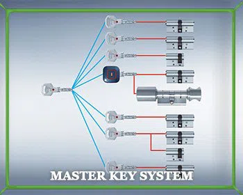 Locksmith Master Store Nahant, MA 781-318-3932 - master-key